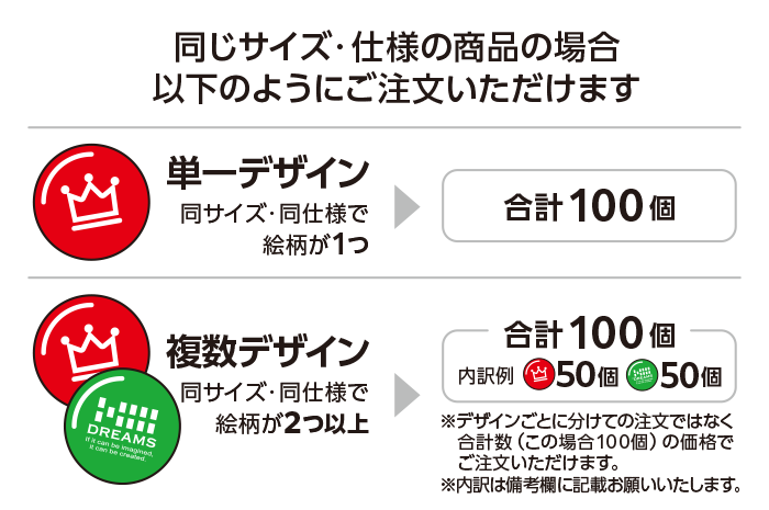 同じサイズ内で同仕様の複数デザインは、一括の合計数量でご注文いただけます。
